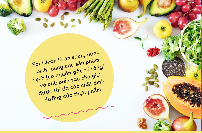 Giới thiệu về Eat Clean